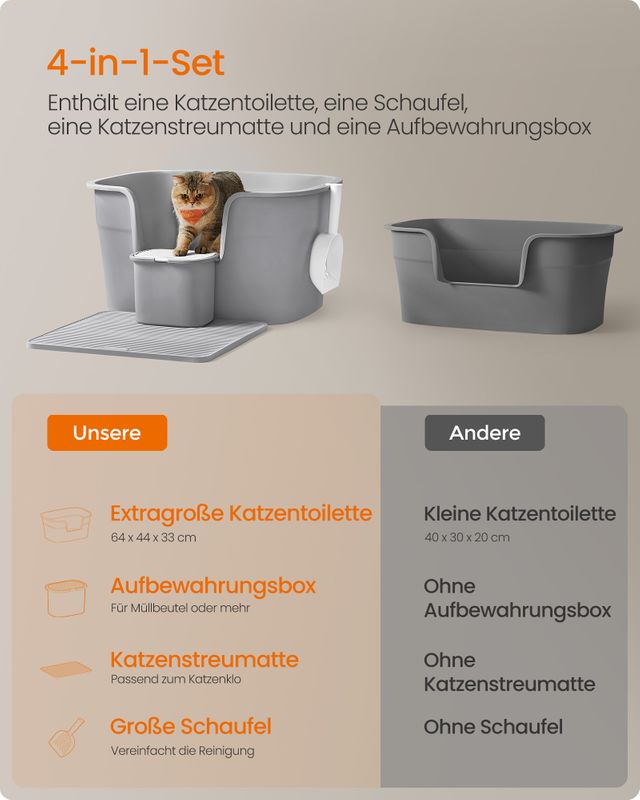 Songmics Feandrea Katzenklo mit hohen Seitenwänden Wochenangebot